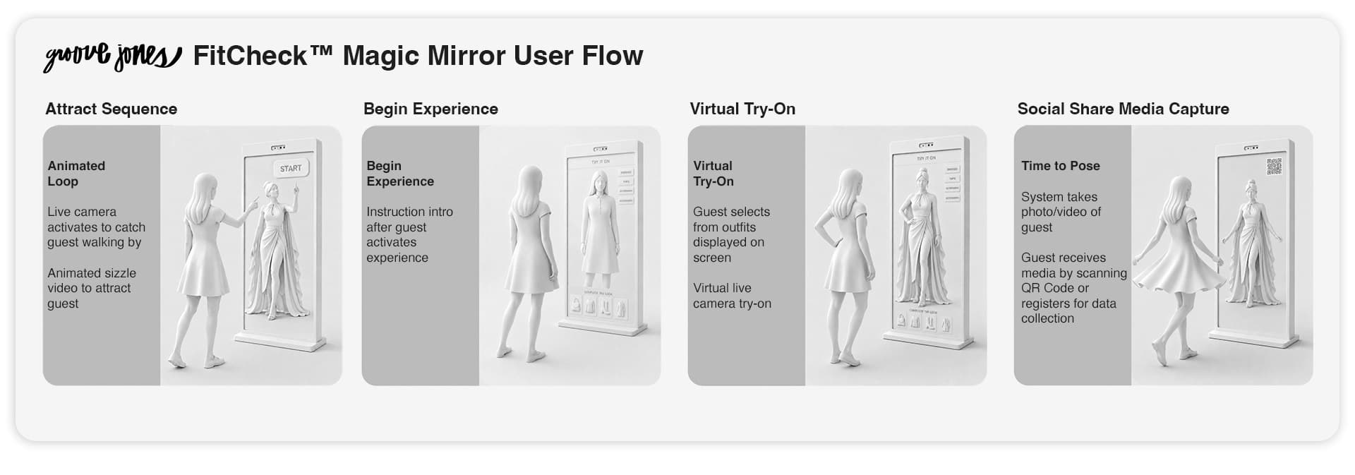 FitCheck Magic Mirror user flow